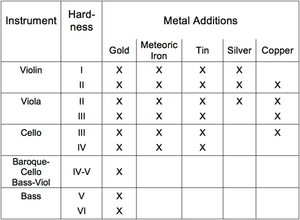 Larica Gold II Rosin